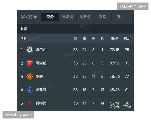 英超各赛季冠军球队列表与主教练记录 英超各赛季冠军球队列表与主教练记录
