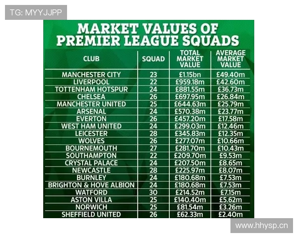 英超联赛球队身价排行榜与商业价值