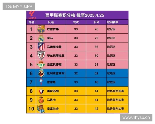 巴萨队西甲近期赛程与每场比赛结果汇总 巴萨队西甲近期赛程与每场比赛结果汇总