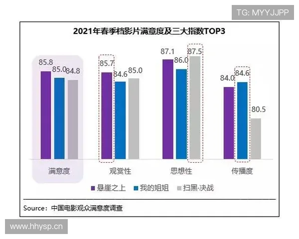 法甲赛季观众满意度调查及改善建议