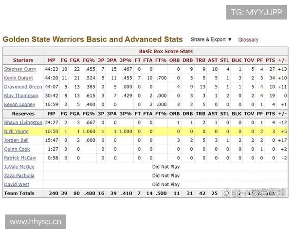 火箭队今日比赛数据统计及球员表现详解