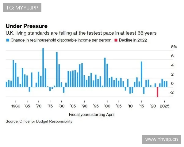 英超球队投入的经济数据与财政状况